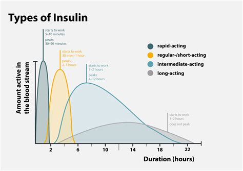 Insulin Options in the US as of January 2022 - Children with Diabetes