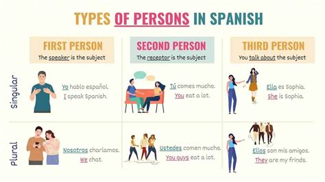 Spanish Subject Pronouns 101: All You Need to Know