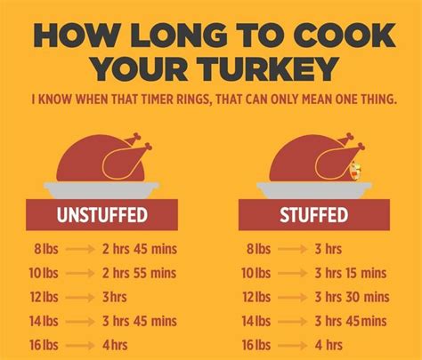 DJAMPOT: How Long To Cook A 7Kg Turkey