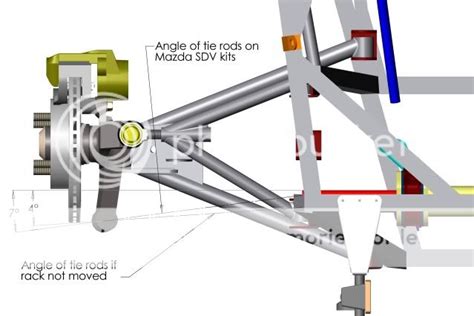 Help understanding changes in steering ackerman - Tech Talk - WSCC - Community Forum