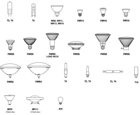 Types Of Halogen Light Bulbs - LightWattage