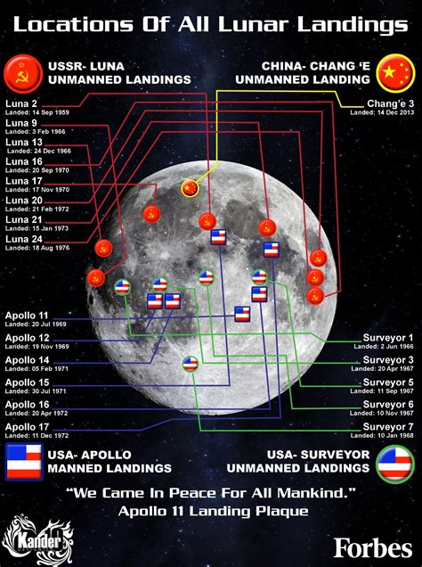 The Locations Of Every Lunar Landing [Infographic]