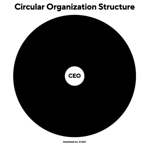 Multi Level Circular Organizational Chart Template Di - vrogue.co