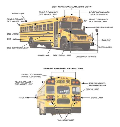 Printable School Bus Lights Diagram