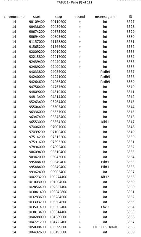 Gs Locality Pay 2024 Opm Chart - Birgit Steffane