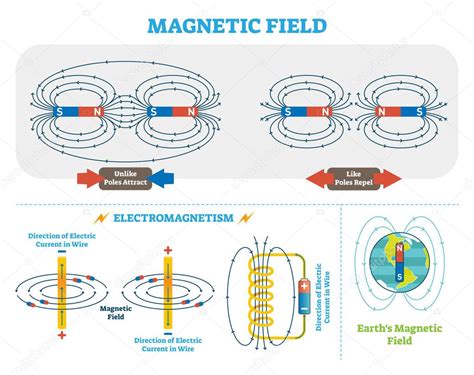 Pictures: electromagnetism | Scientific Magnetic Field and Electromagnetism vector illustration ...