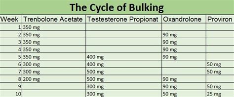 Learn how to correctly plan Anavar cycle and how to take the anabolic steroid with maximum ...