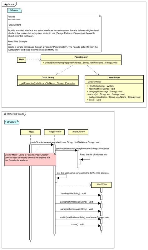 UML Diagram for Facade Pattern | Gof design patterns, Pattern design, Diagram