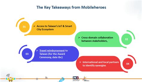 2023 Mobileheroes – Connectivity Innovation Challenge – TGN – Taiwan ...