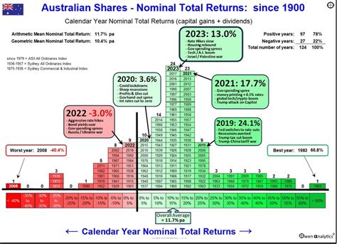 Breaking down 2023 returns for the ASX