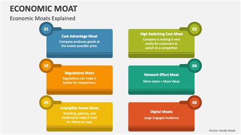 Economic Moat PowerPoint Presentation Slides - PPT Template