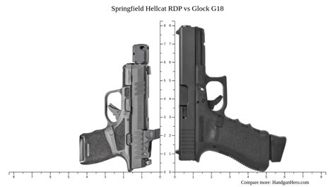 Springfield Hellcat RDP vs Glock G18 size comparison | Handgun Hero