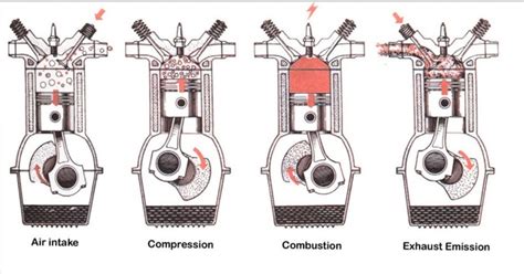 Inspirasi Ilustrasi Cara Kerja Mesin 4 Tak, Mesin Diesel