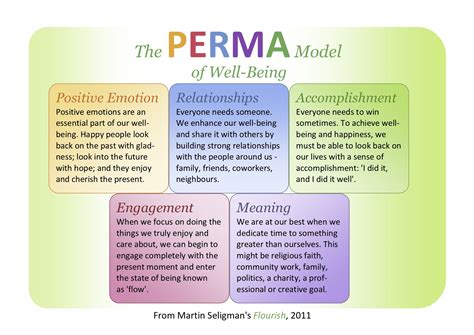 ddroy's diary: Martin Seligman and Positive Psychology | Positive ...