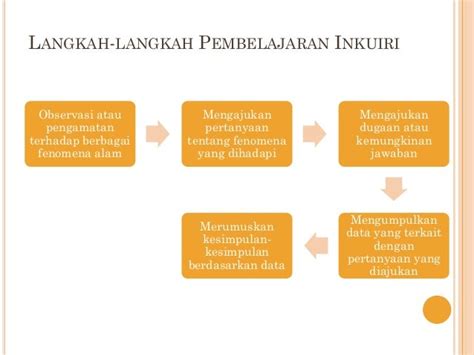 MODEL PEMBELAJARAN INKUIRI