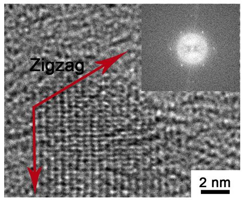 Graphene quantum dots: The next big small thing