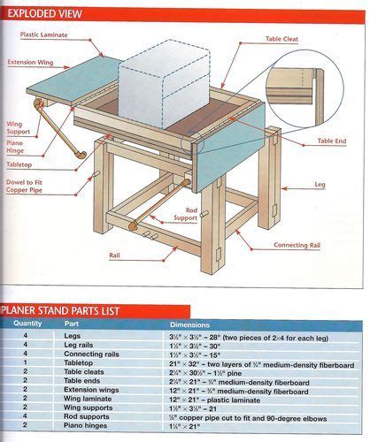 Thickness Planer Stand Plans - WoodWorking Projects & Plans