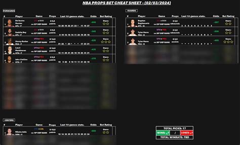 NBA PROPS BET CHEAT SHEET - (02/03/2024) : r/nbabetting