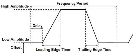 Measuring propagation delay in a device - EDN