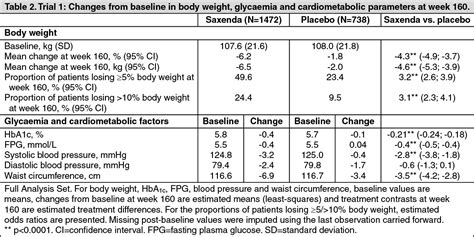 Saxenda Dosing Chart