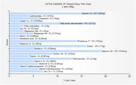 How Many Calories Are In A Little Caesars Cheese Pizza