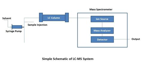 Basic Principles of HPLC, MS & LC-MS | Chemyx Inc