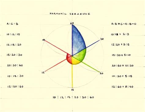 Harmonic Sequence - p.guest.projects