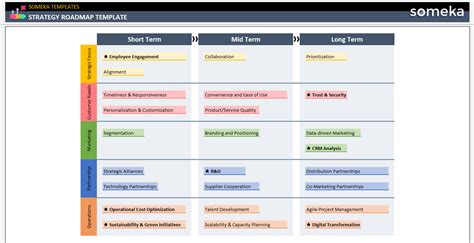 Strategy Roadmap Template [Instant Download]