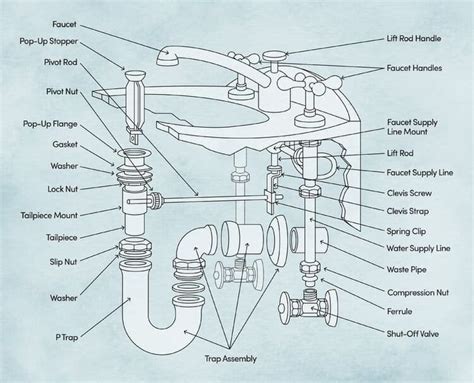 20 Bathroom Sink Drain Parts: How They Works? | Bathroom sink plumbing ...