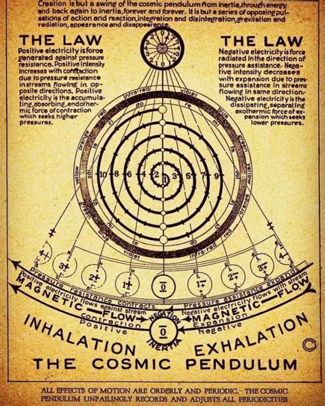 7 hermetic principles - Google Search | Sacred geometry symbols, Alchemy symbols, Sacred geometry