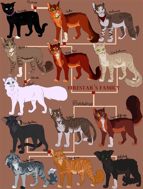 Firestar's family by CaptainBW on DeviantArt