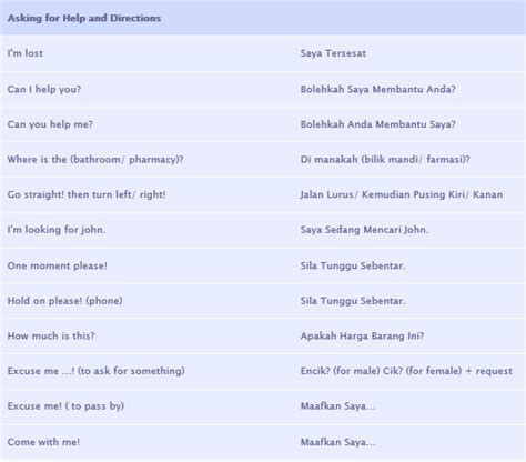 Help and Directions | Melayu in 2021 | How to memorize things, Language, Sentences
