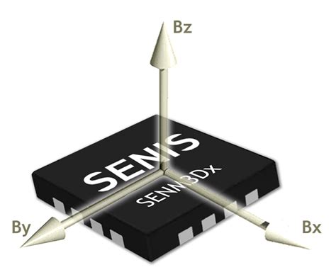 3D HALL sensor - 3-Axis Hall Magnetic Sensor SENM3Dx - Senis AG