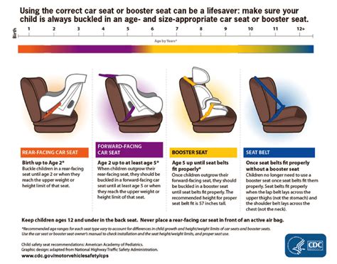 Common Questions About PA Car Seat Laws Answered | Center City Pediatrics