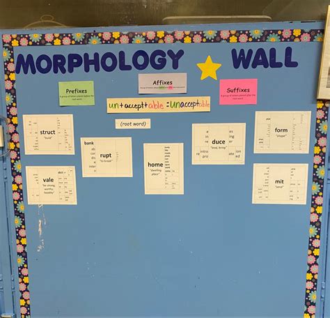 How to implement morphology notebooks in your classroom – Artofit