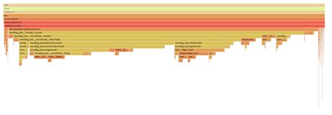 Generating WebAssembly CPU Profiles in Go