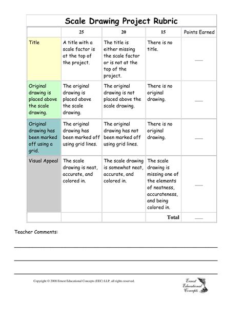 Scale Drawing Project Rubric