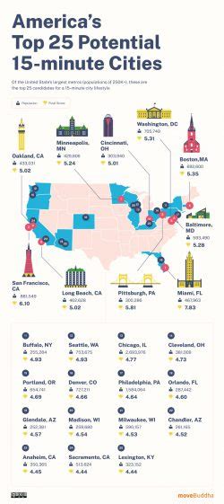 Where are 15 Minute Cities Most Viable in the US? | moveBuddha