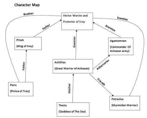 Iliad By Homer | The Iliad | Iliad Characters