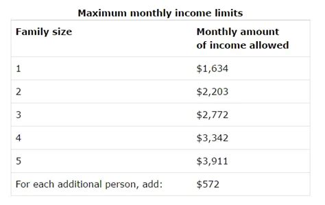 Food Stamp Income Chart : mississippi food stamps income chart - Dirim / A household may be one ...