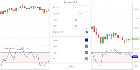 Stochastic RSI Indicator - Formula, Strategy - Earnfo