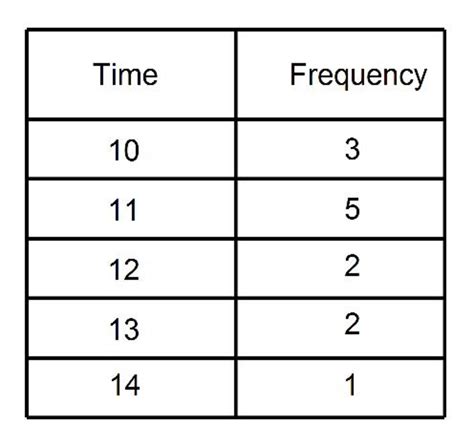 How To Calculate The Mean From A Frequency Table With Class Intervals | Brokeasshome.com