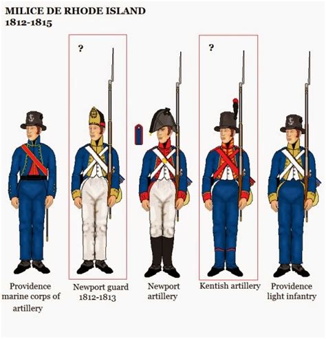 War of 1812 Wargaming Blog: American War of 1812 Uniforms; Militia