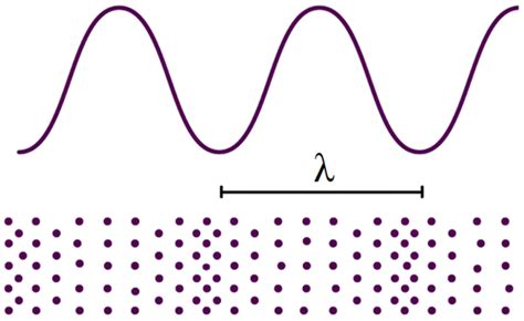 Speeds of Wave Propagation in Ideal Gaseous Molecular and Neutrino Media | The Journal of ...