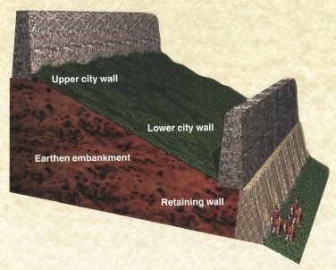 How Many Acres Was Jericho: Unearthing Ancient Landscapes