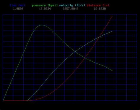 Internal ballistics - Alchetron, The Free Social Encyclopedia