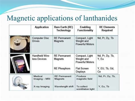 Applications of lanthanids (rare earth)