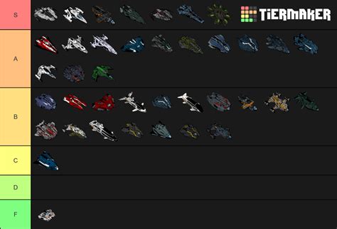 Elite Dangerous Ships Tier List (Community Rankings) - TierMaker