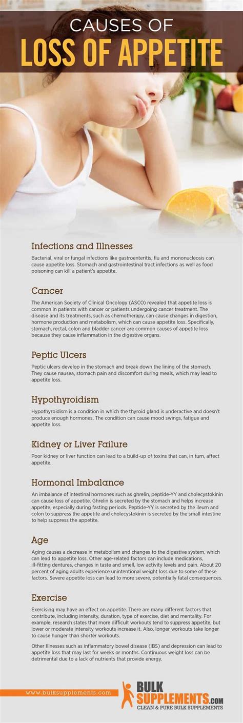 Sudden Loss of Appetite: Causes, Symptoms & Treatment