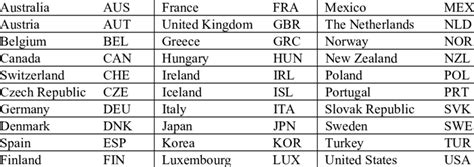 List of participating OECD countries and respective three-letter ...